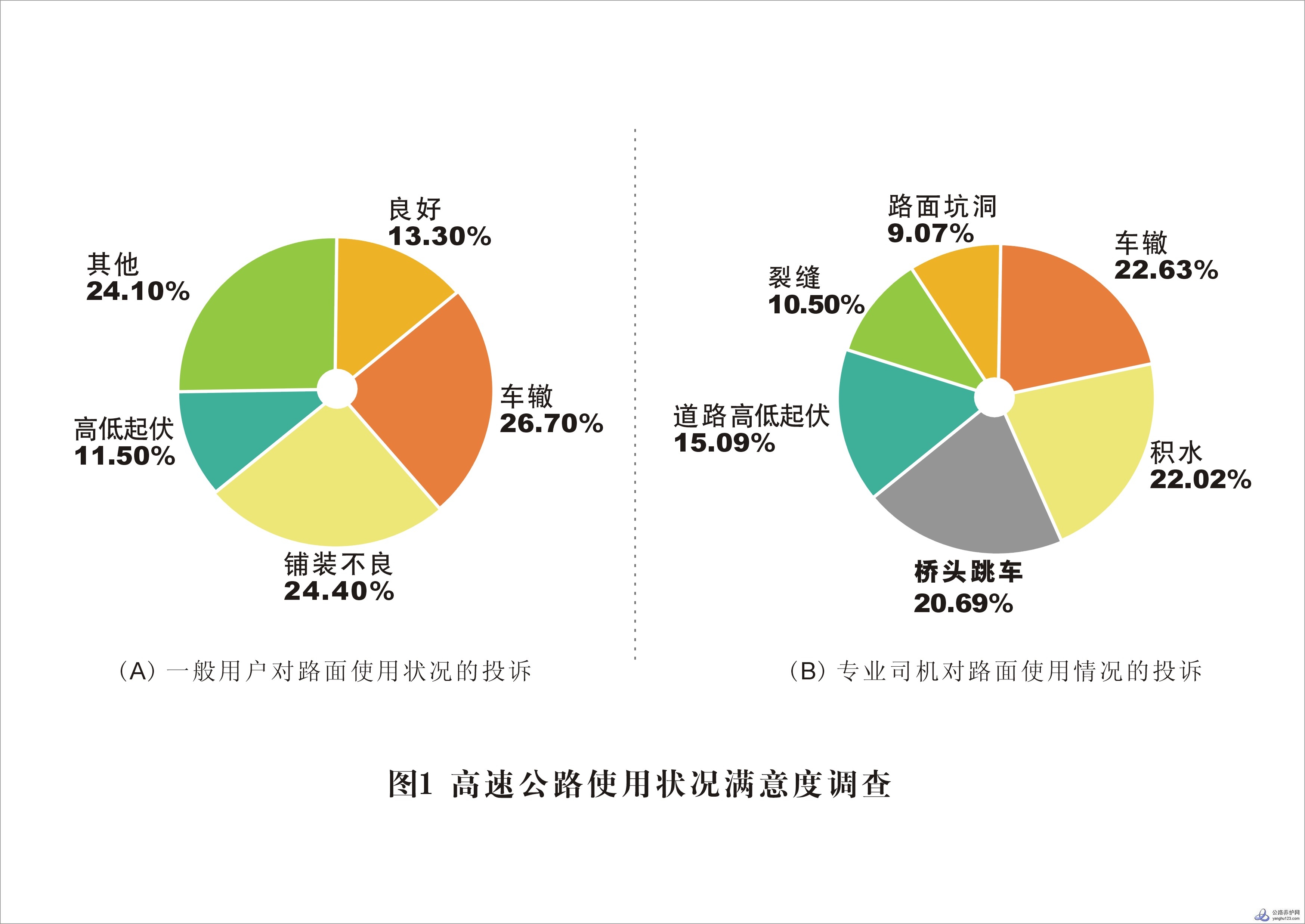 高速公路满意度.jpg