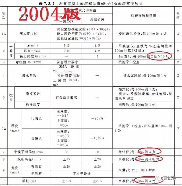新版2017评定标准重大变化：做资料再也不用手软了
