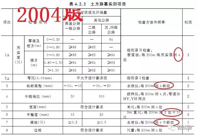 新版2017评定标准重大变化：做资料再也不用手软了