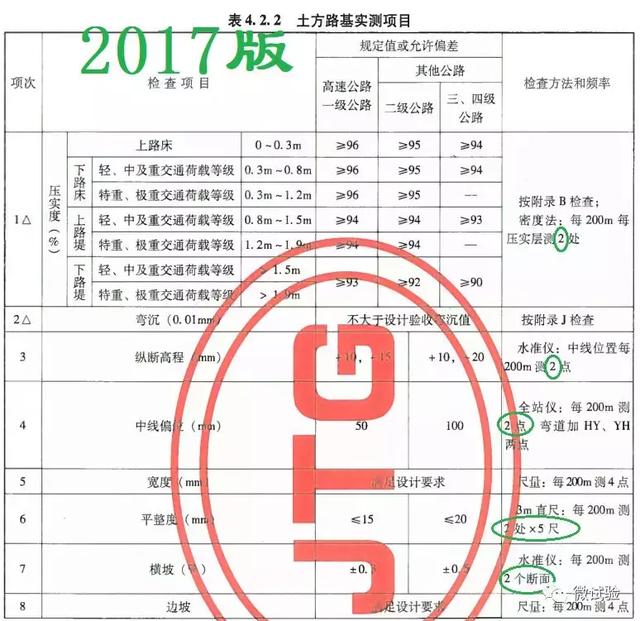 新版2017评定标准重大变化：做资料再也不用手软了