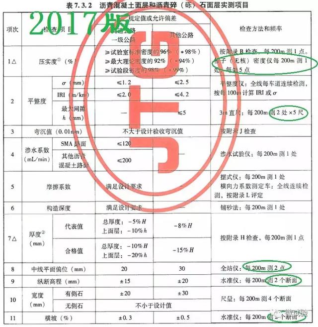 新版2017评定标准重大变化：做资料再也不用手软了