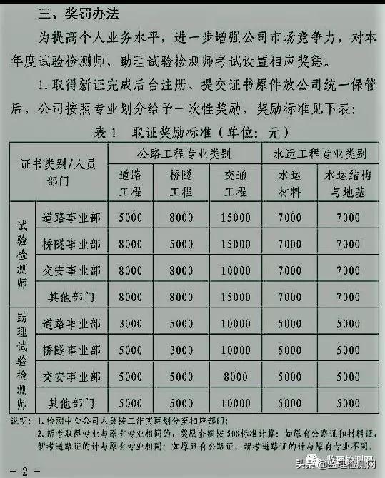 拿到公路试验检测证，她的奖励多得让她眉开眼笑，有人气的砸桌子
