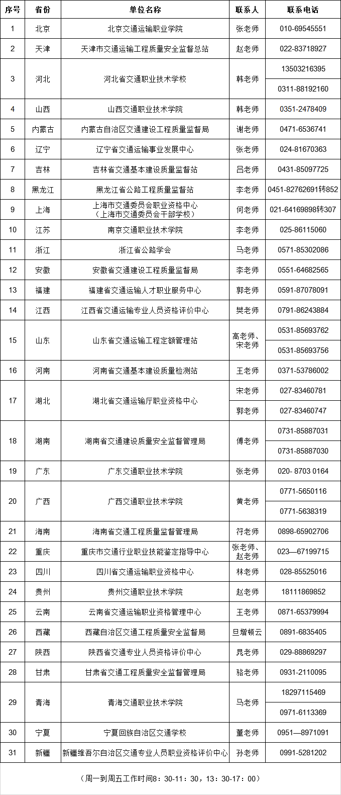 各省联系方式.png